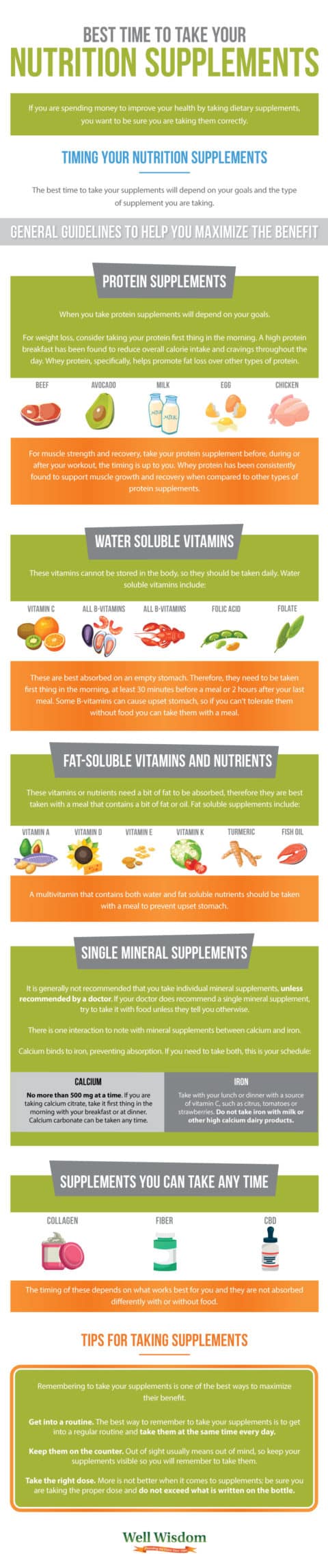 Best Time to Take Your Nutrition Supplements - Infographic